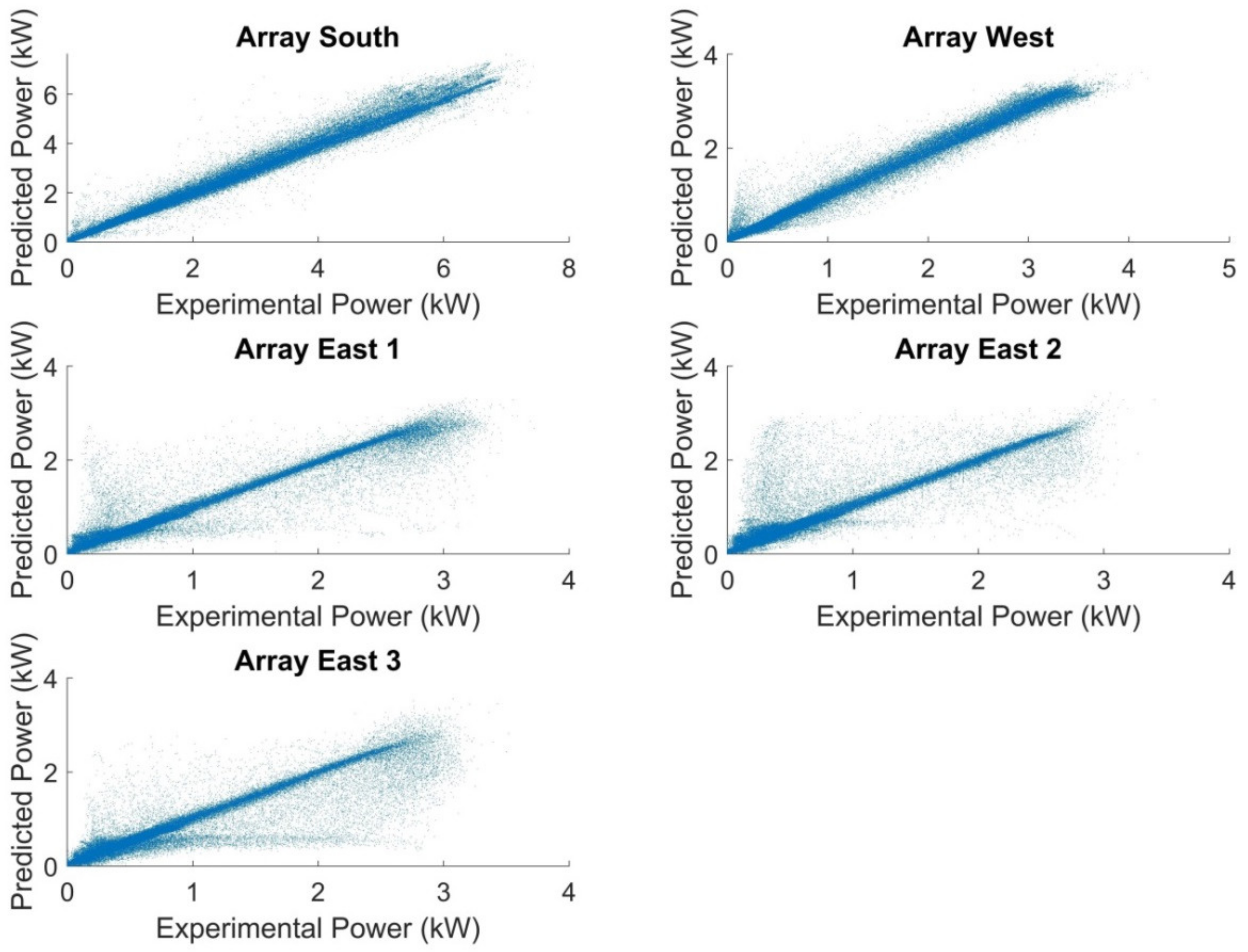 Energies 15 04173 g007
