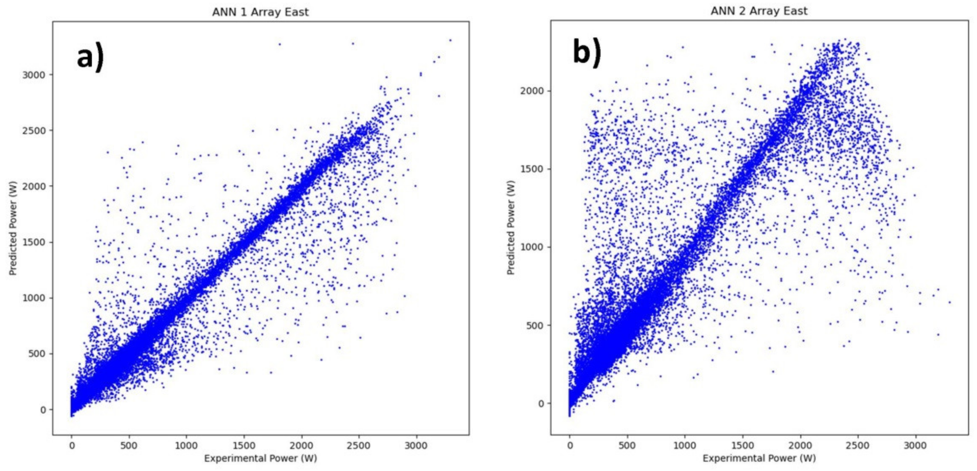Energies 15 04173 g009