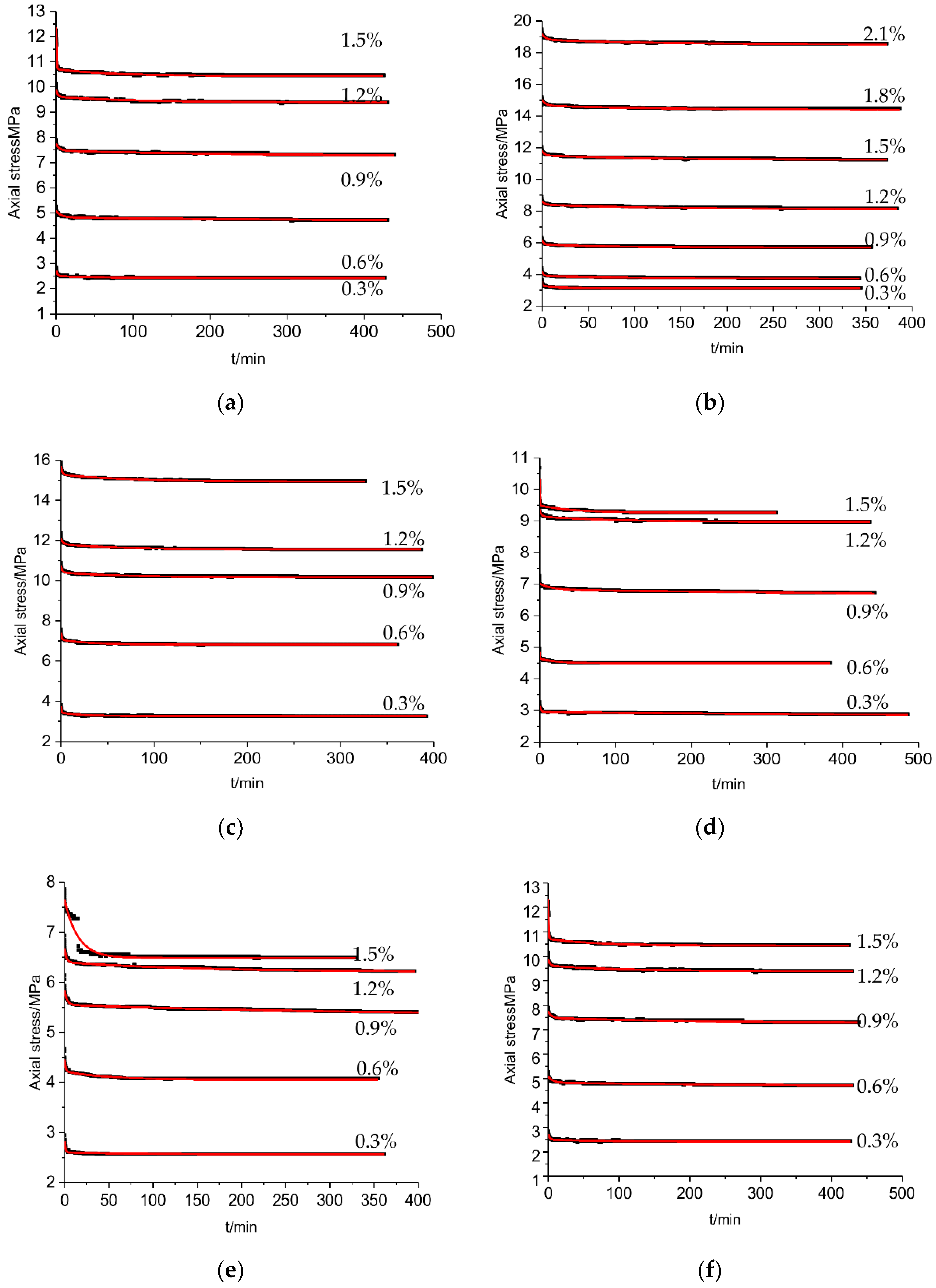 Energies 15 04174 g003