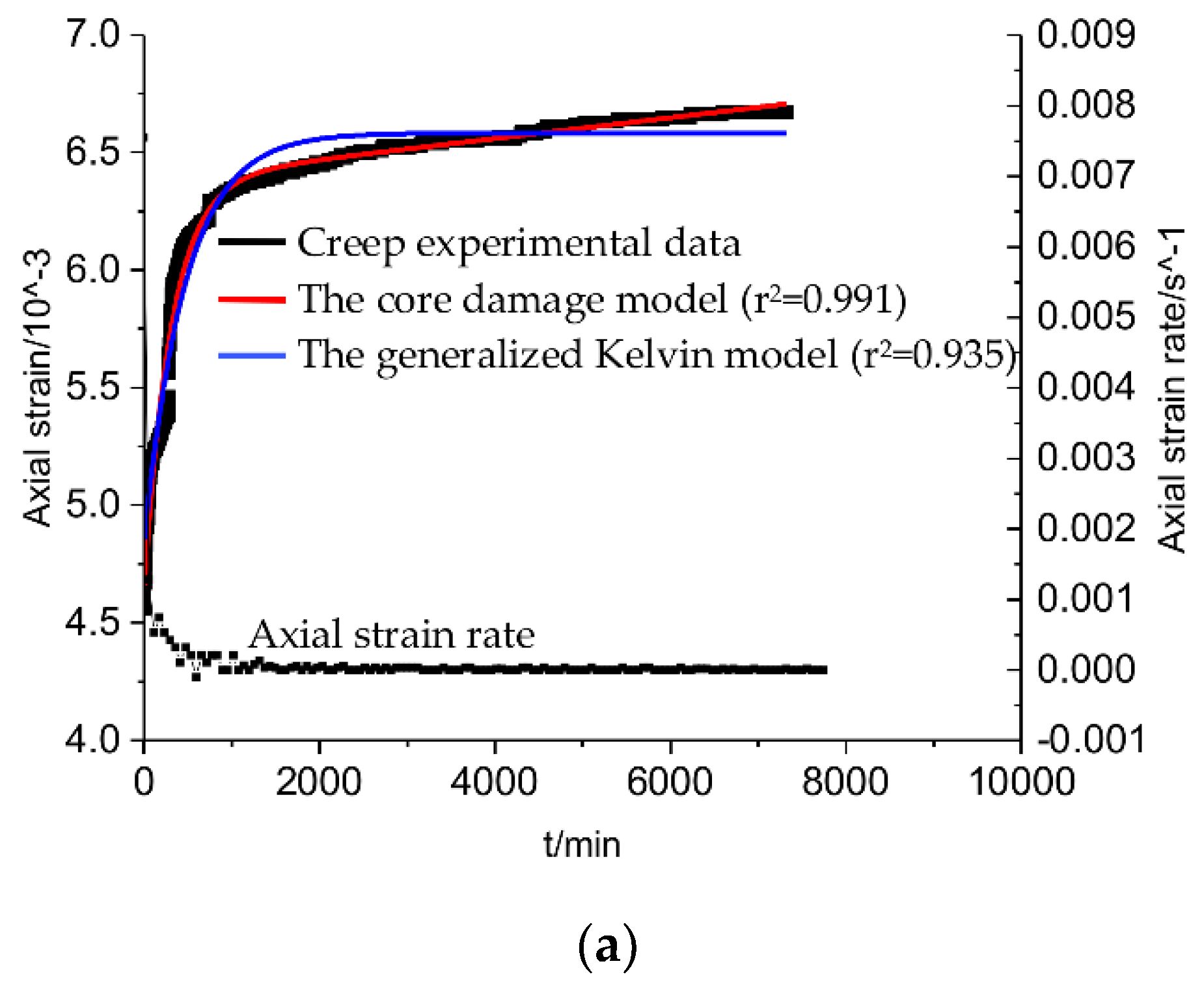 Energies 15 04174 g004a
