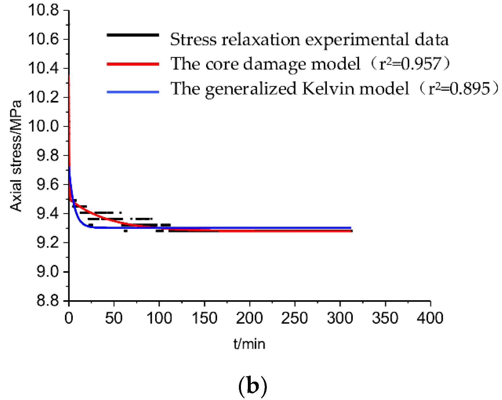 Energies 15 04174 g004b