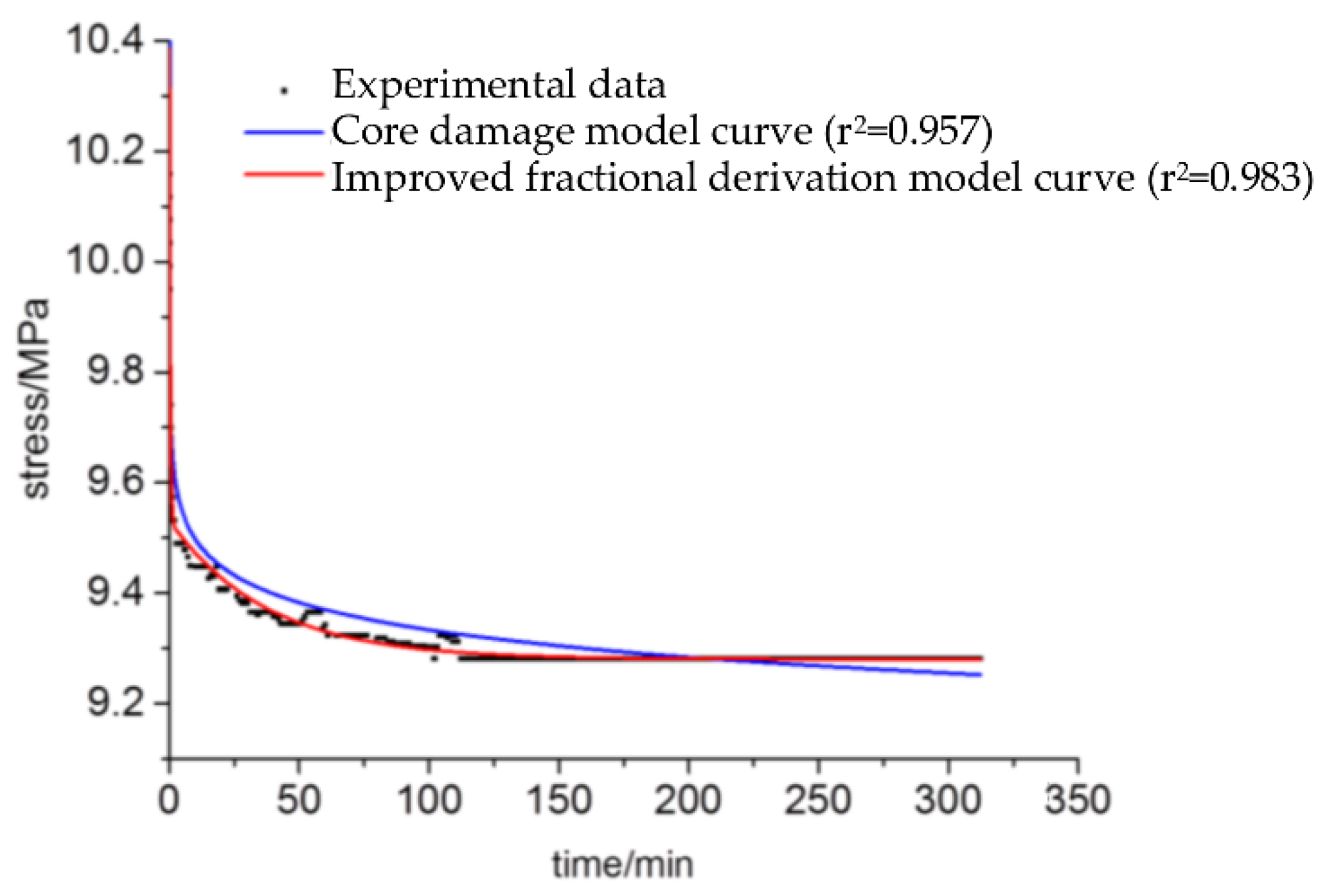 Energies 15 04174 g005