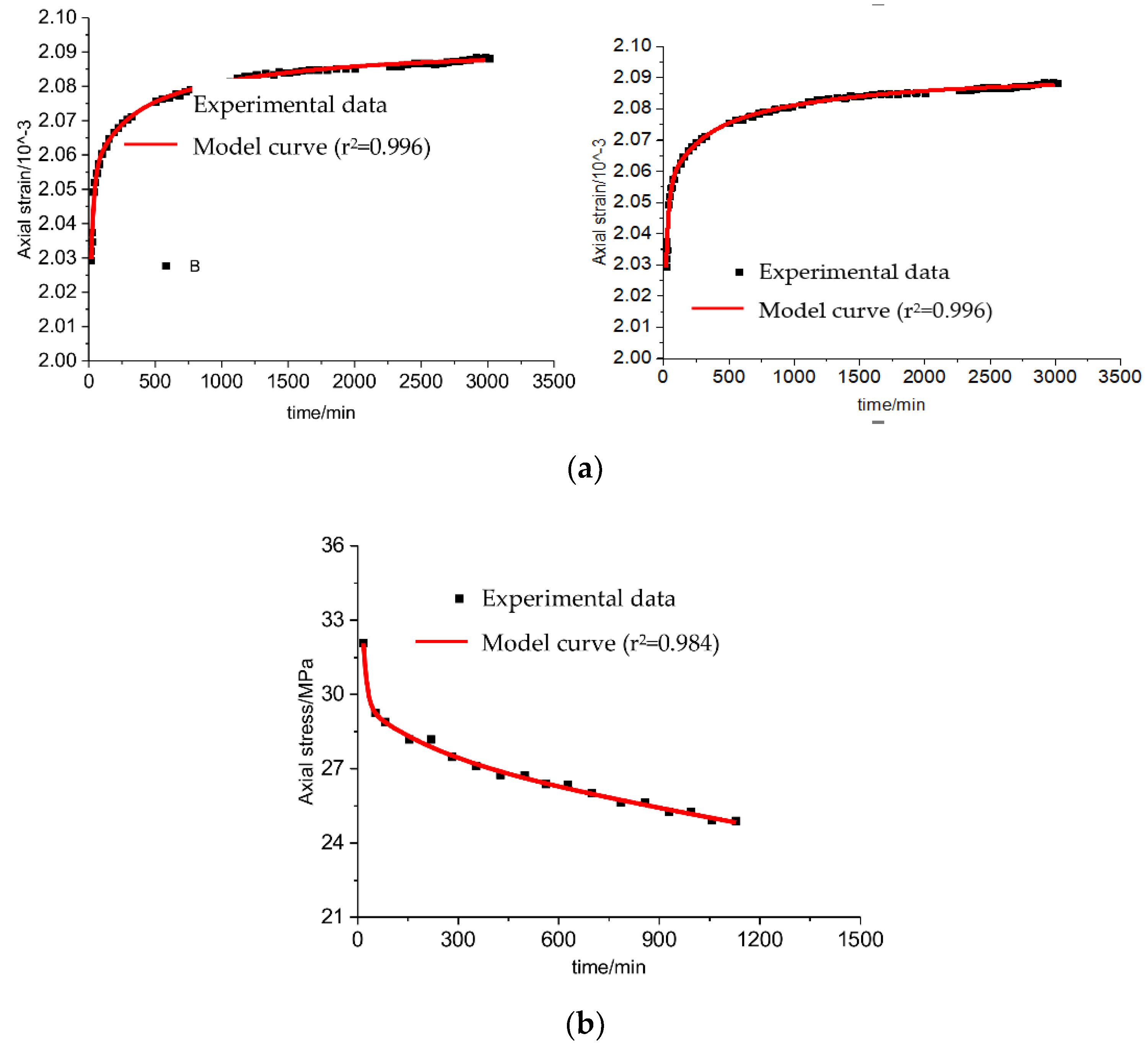 Energies 15 04174 g006a