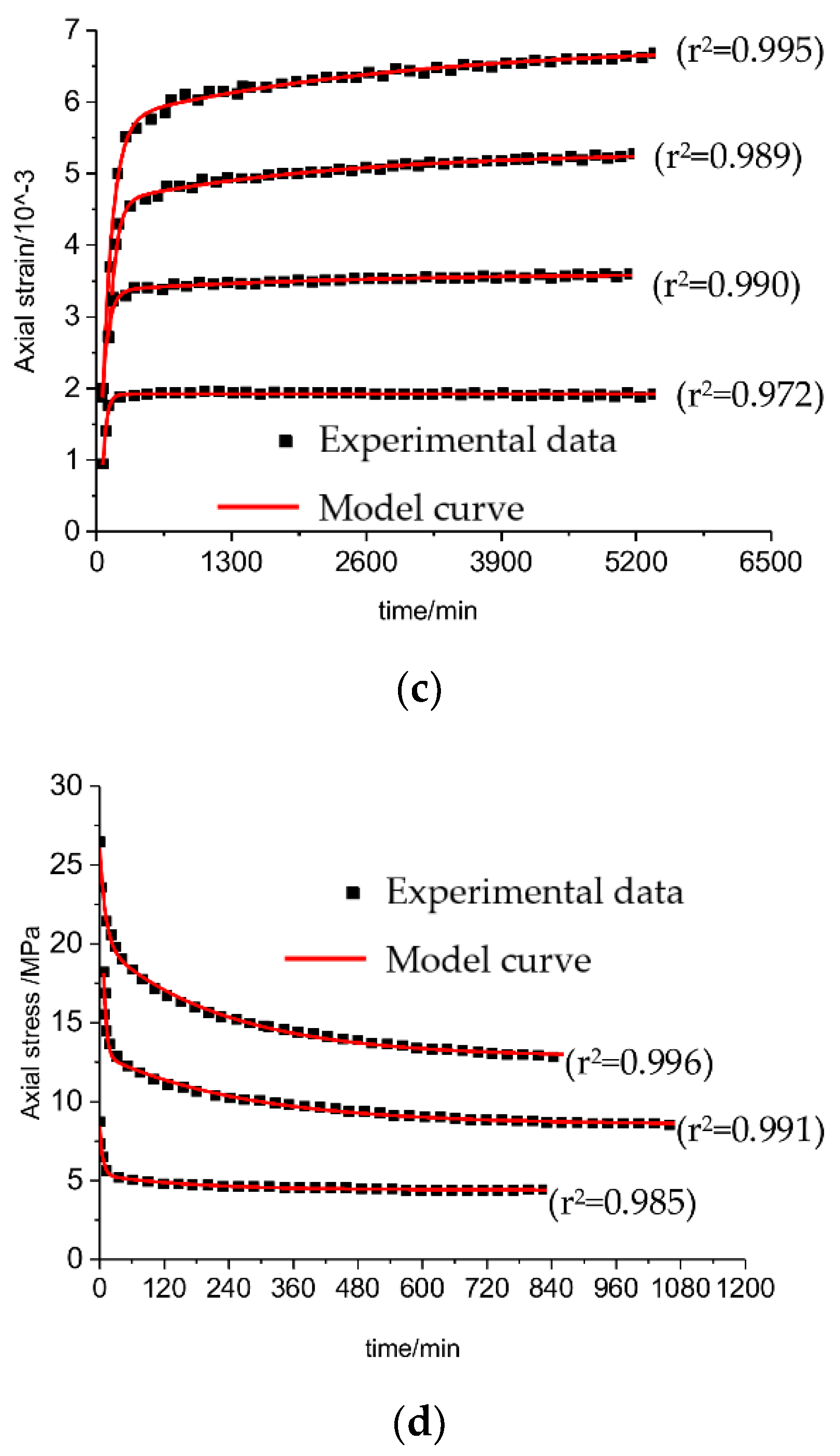 Energies 15 04174 g006b