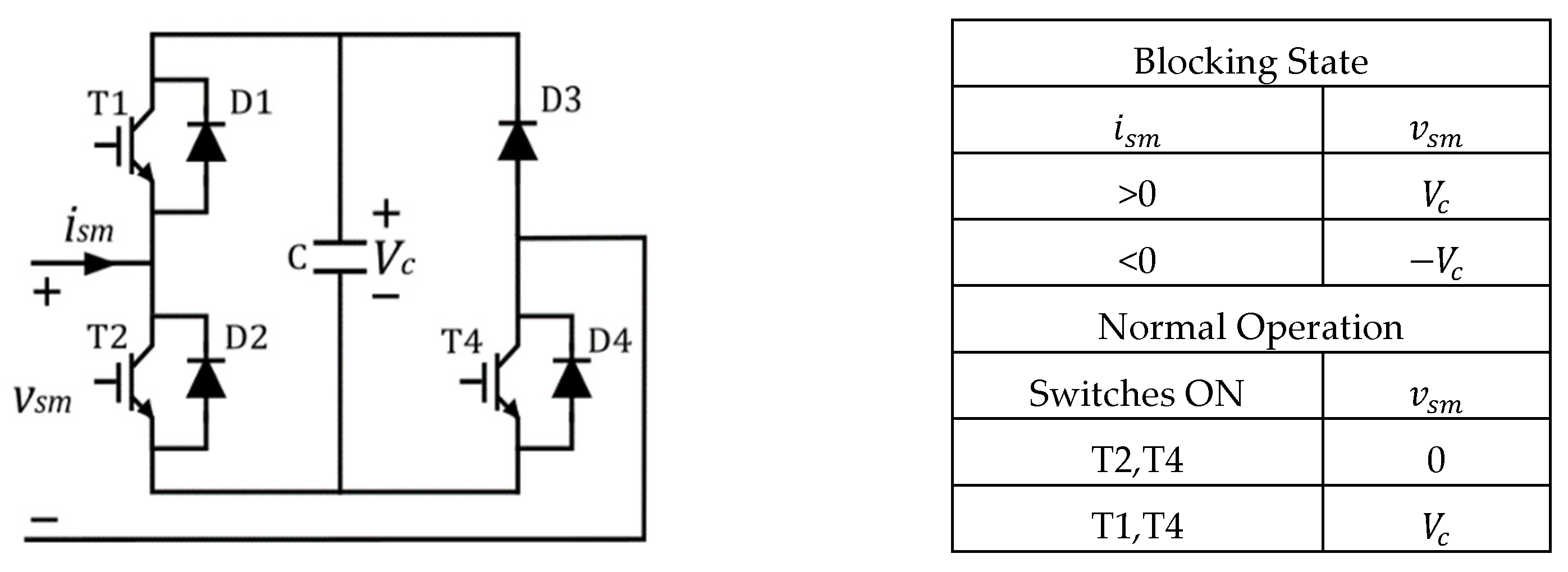 Energies 15 04176 g007