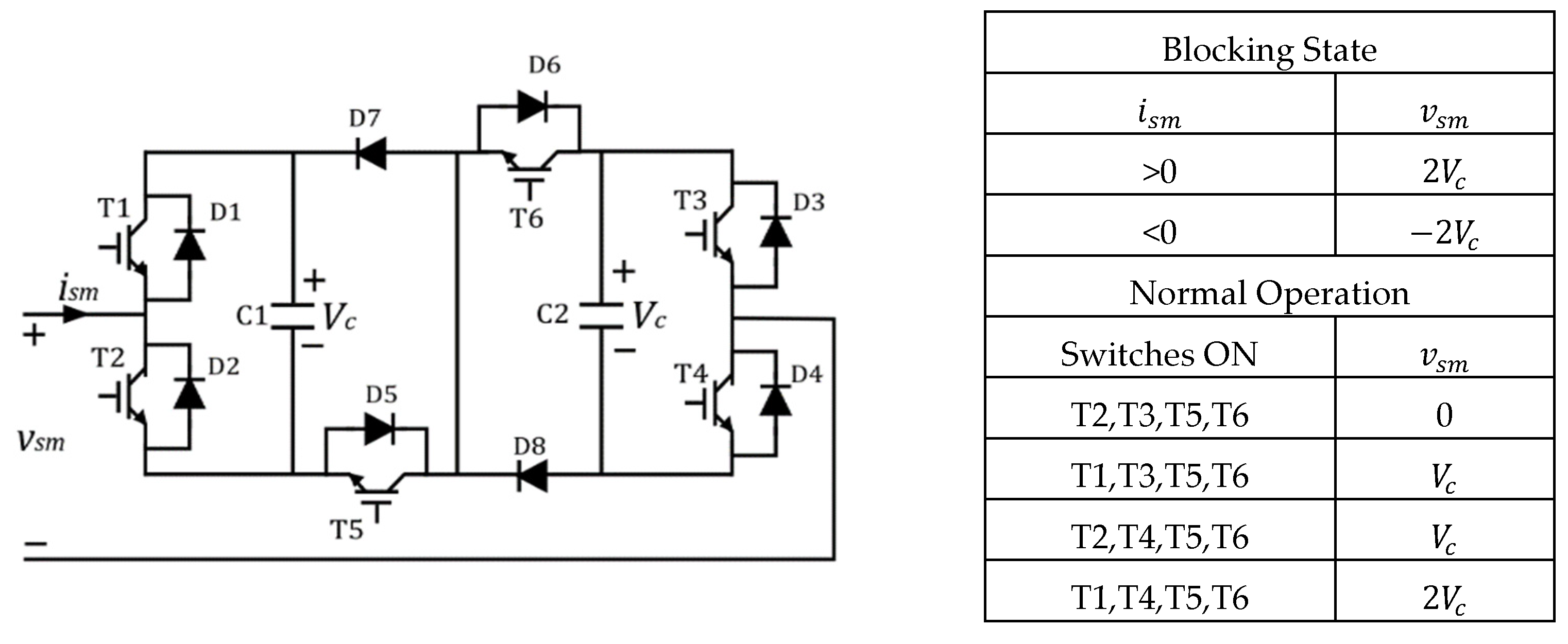 Energies 15 04176 g014