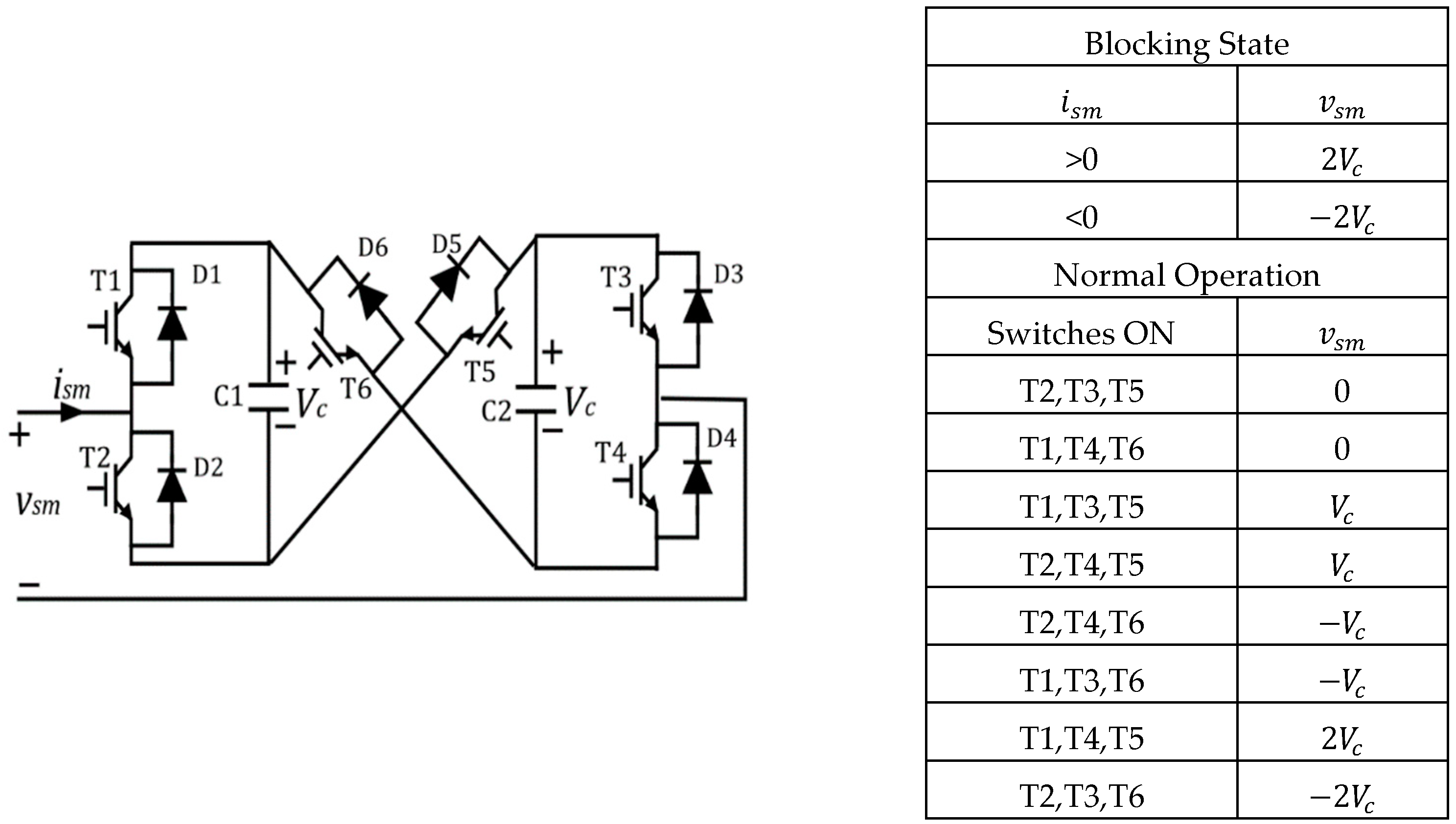 Energies 15 04176 g015