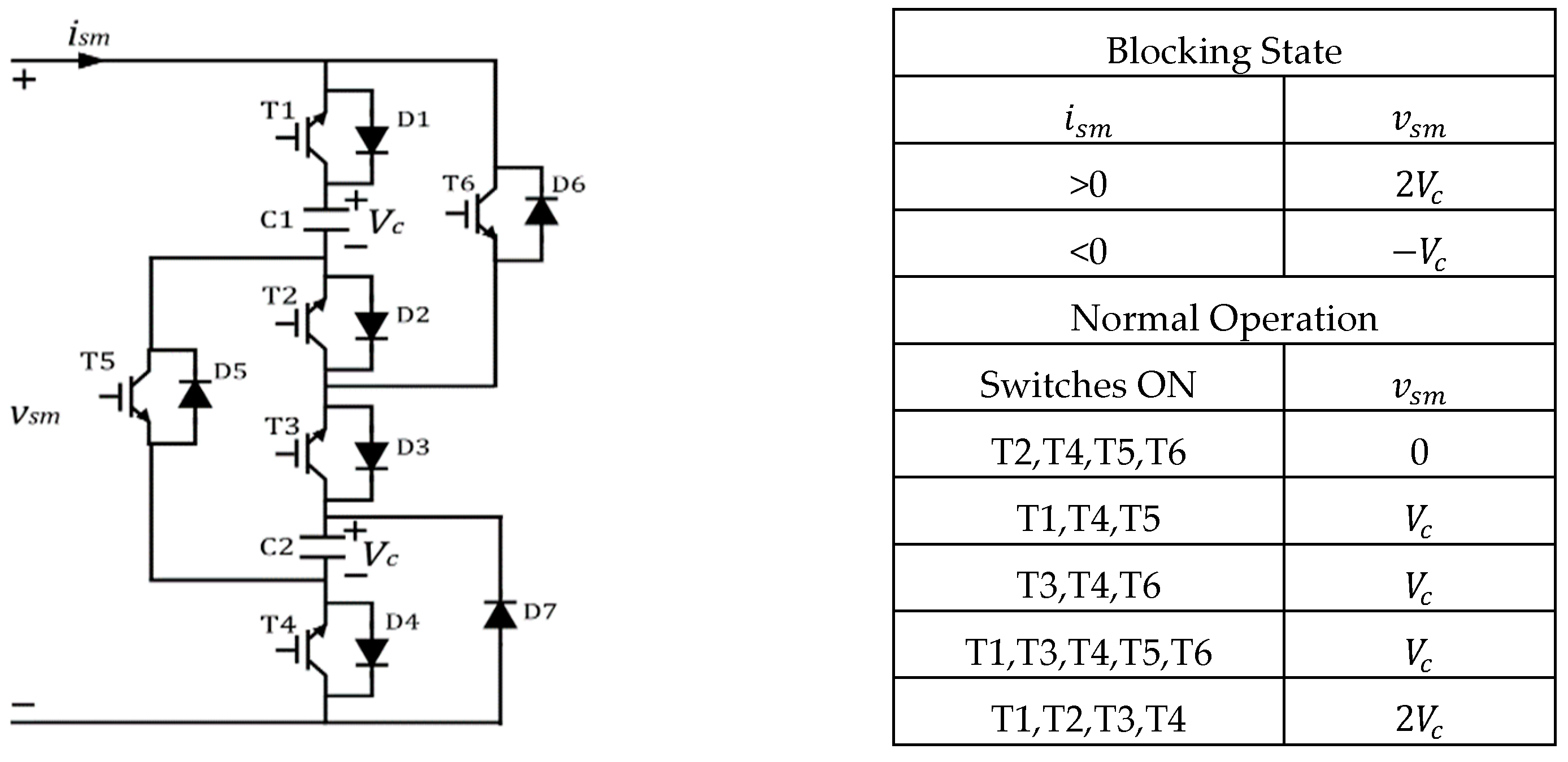 Energies 15 04176 g018