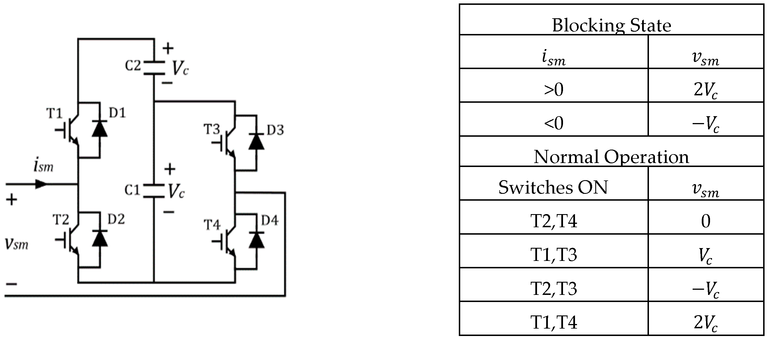 Energies 15 04176 g020