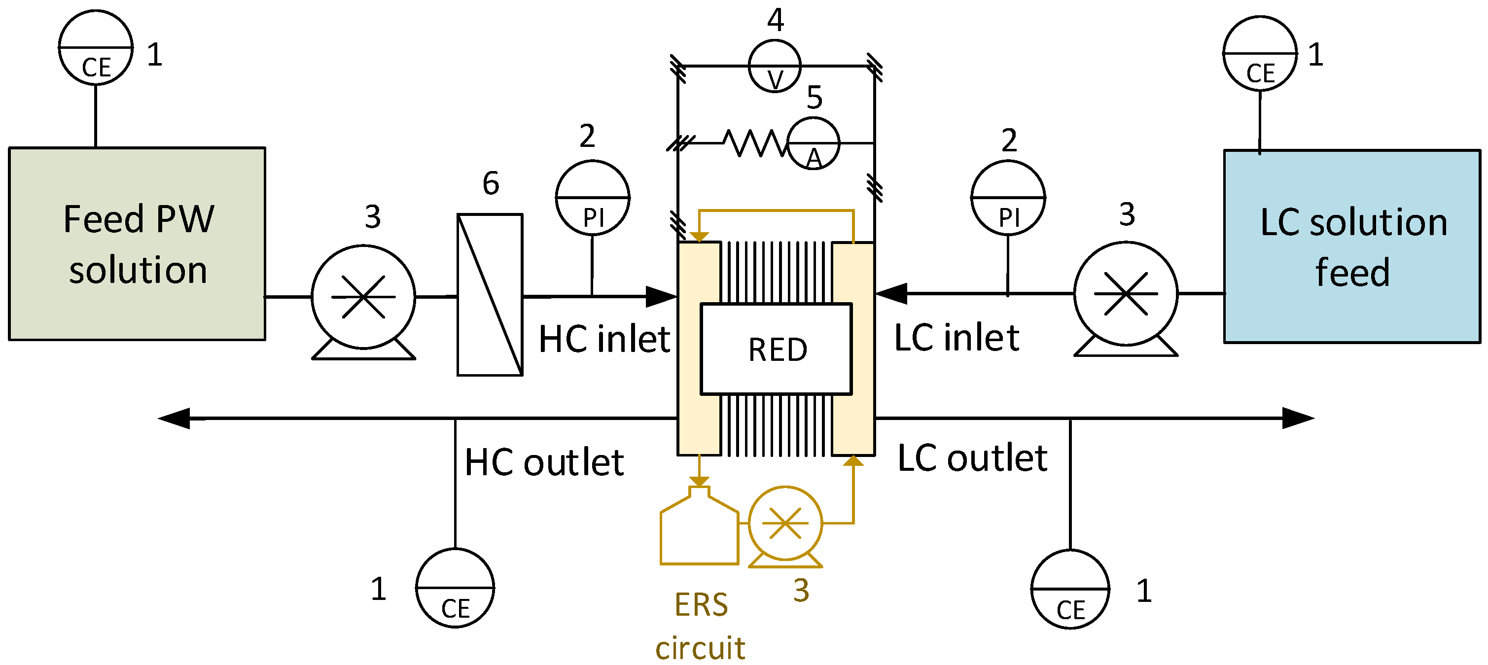 Energies 15 04177 g001