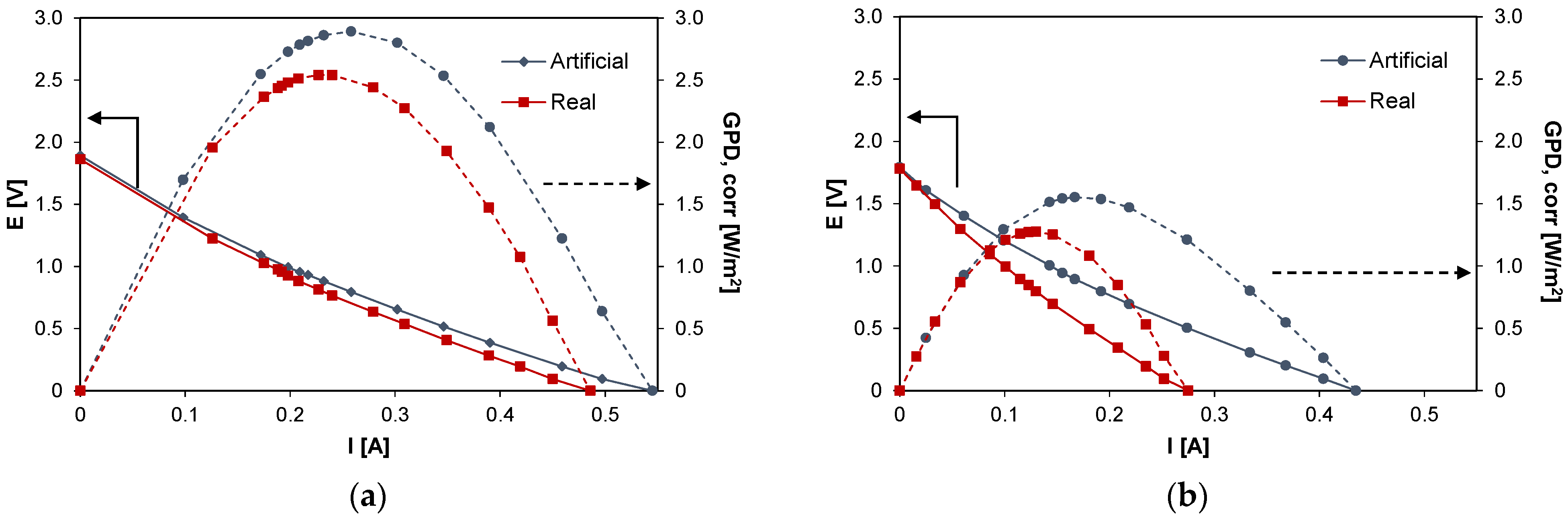 Energies 15 04177 g003
