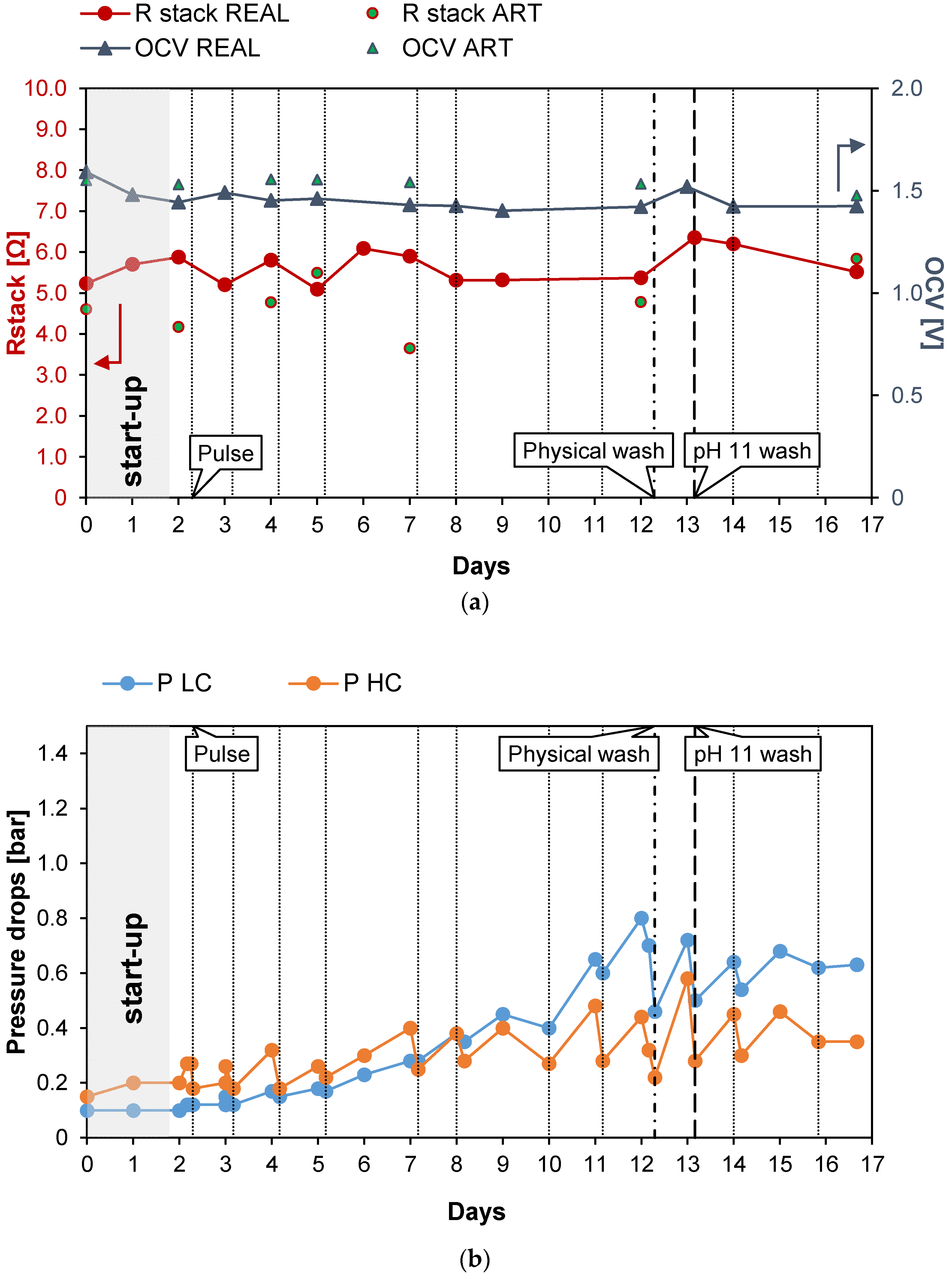 Energies 15 04177 g004a