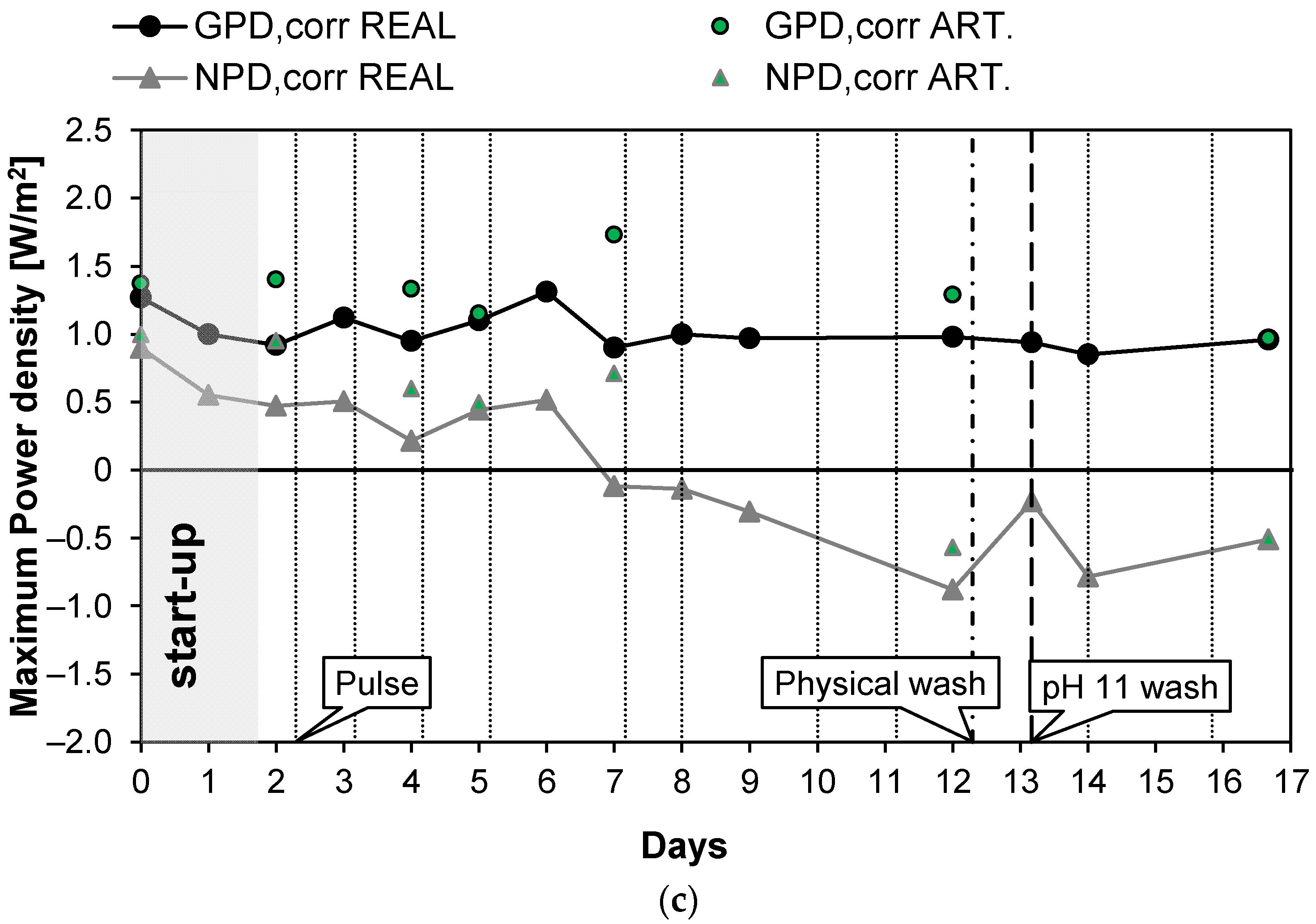 Energies 15 04177 g004b