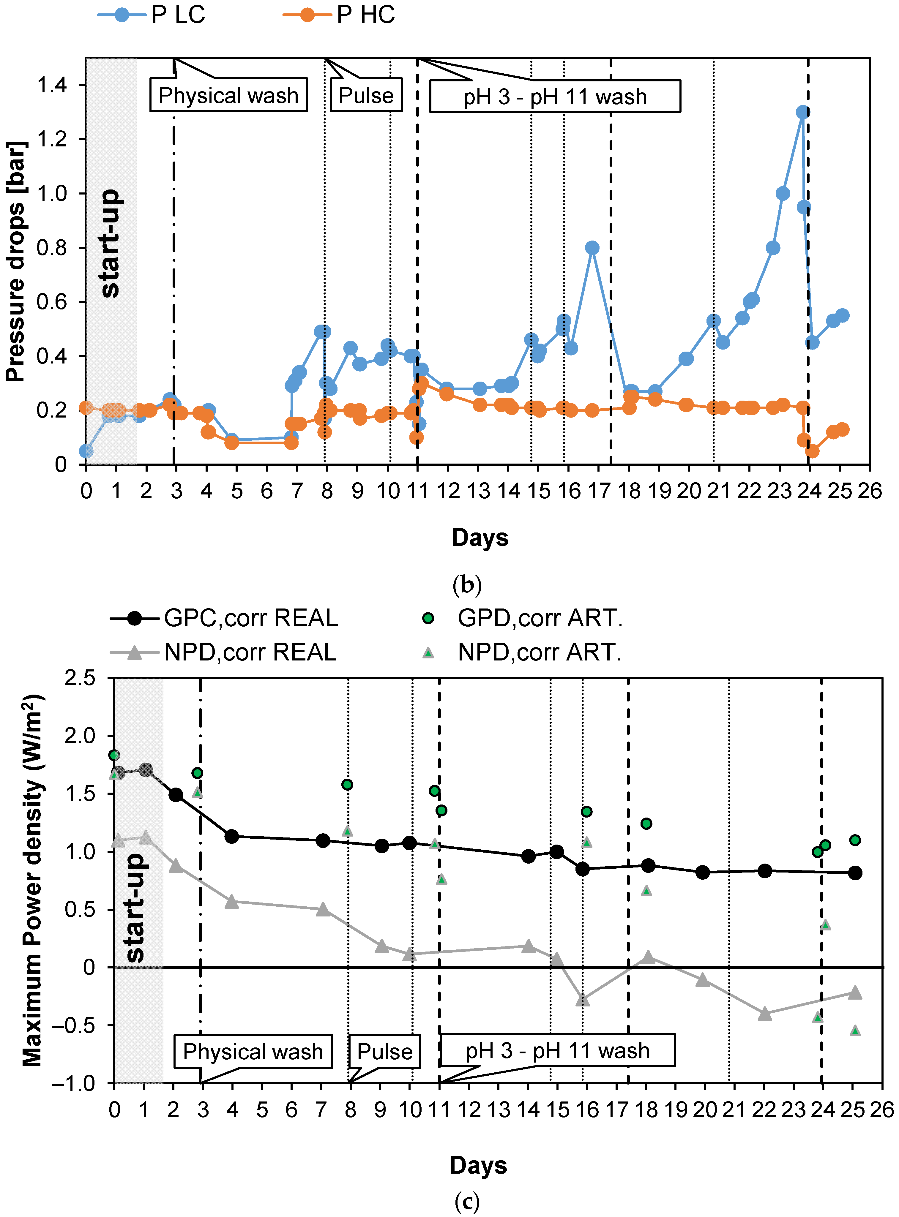 Energies 15 04177 g005b