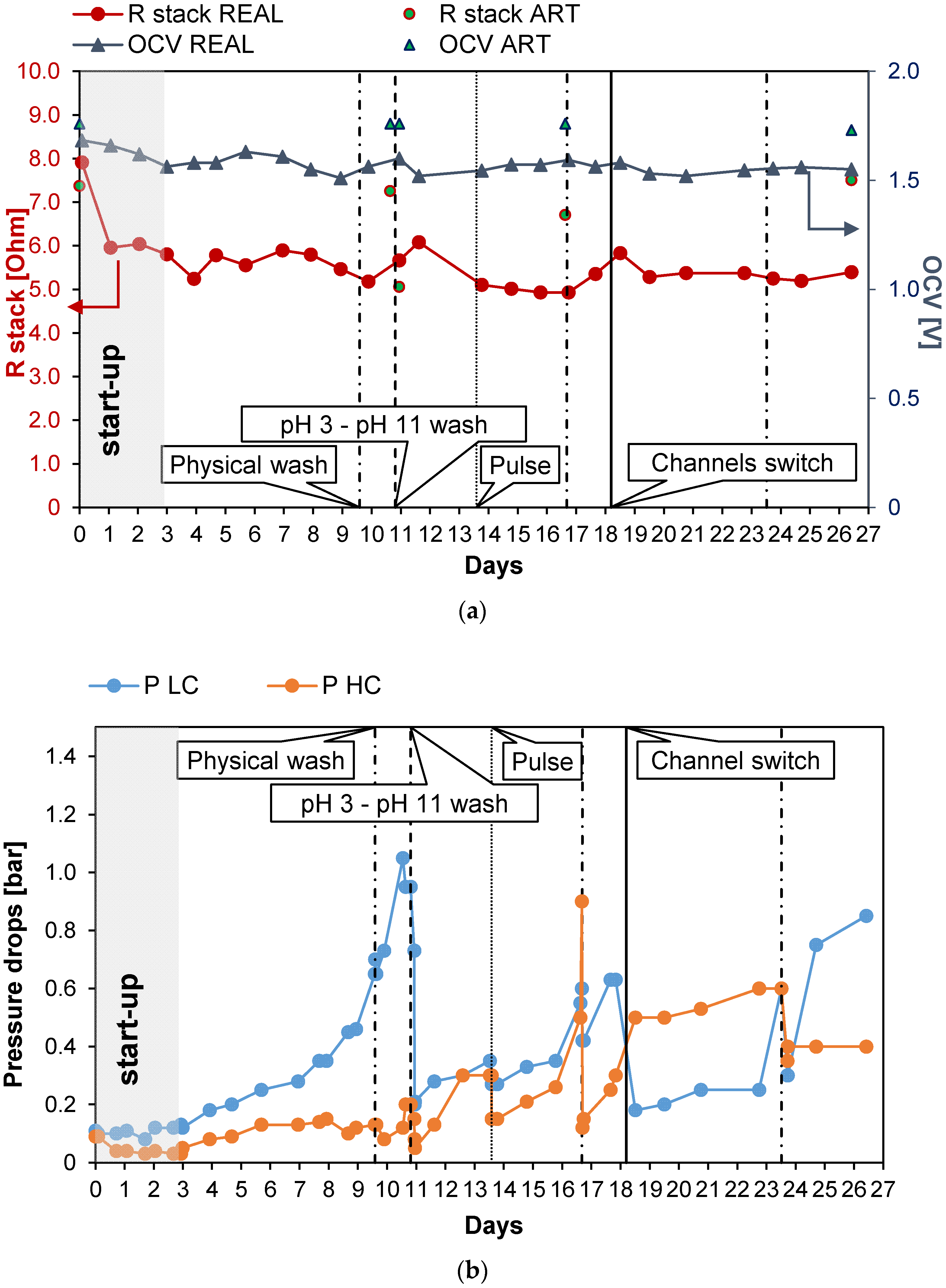 Energies 15 04177 g006a