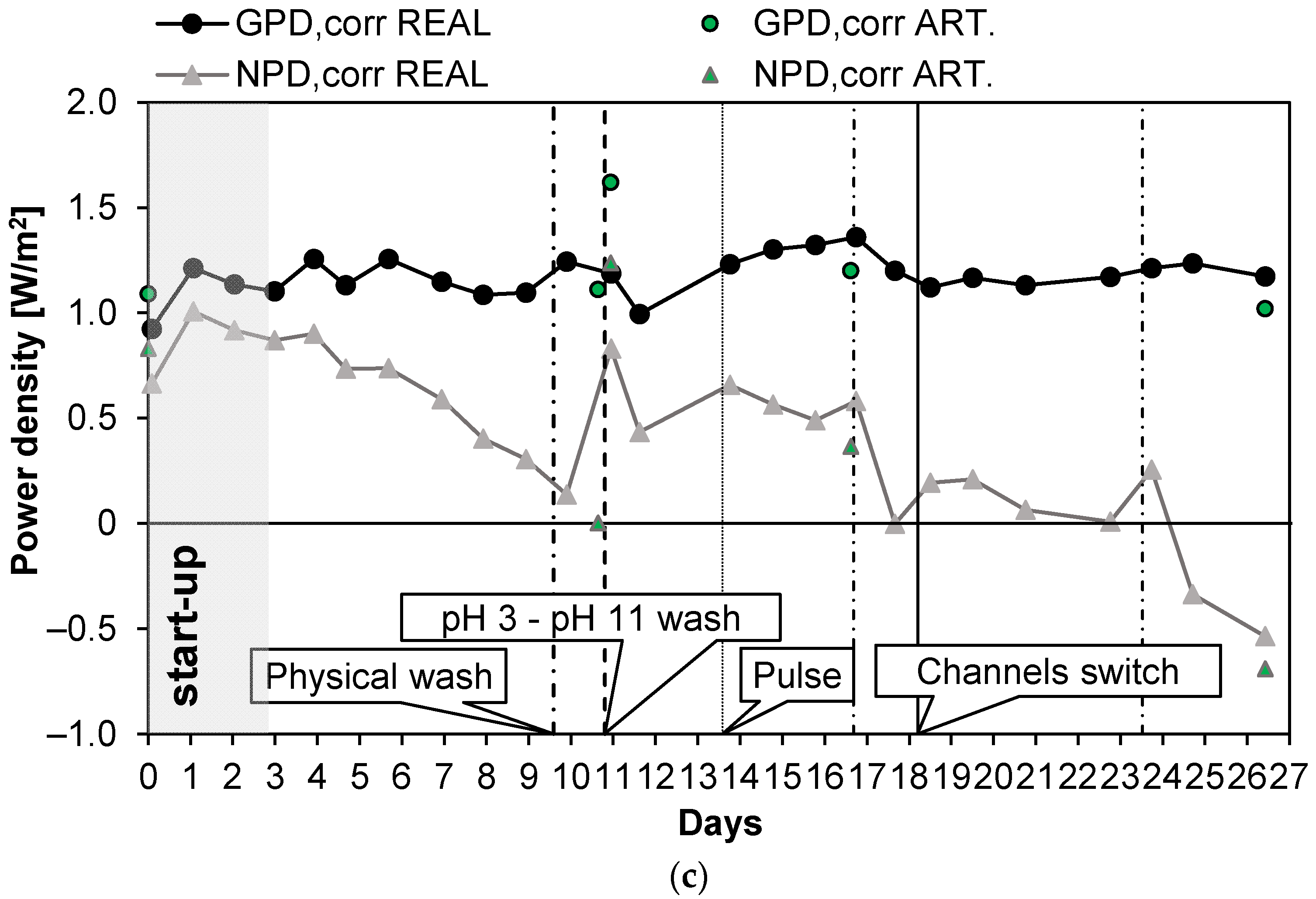 Energies 15 04177 g006b