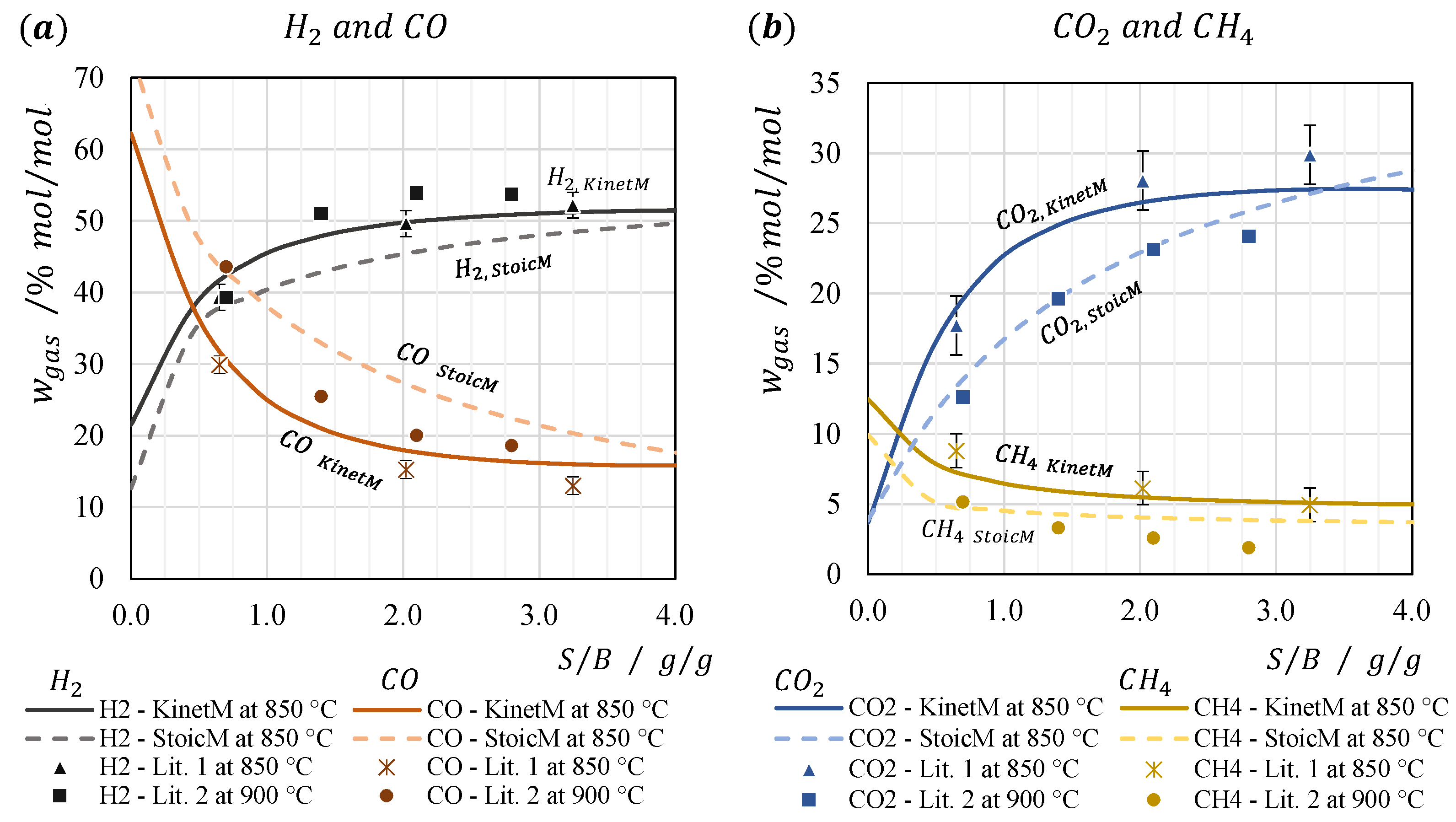 Energies 15 04181 g003