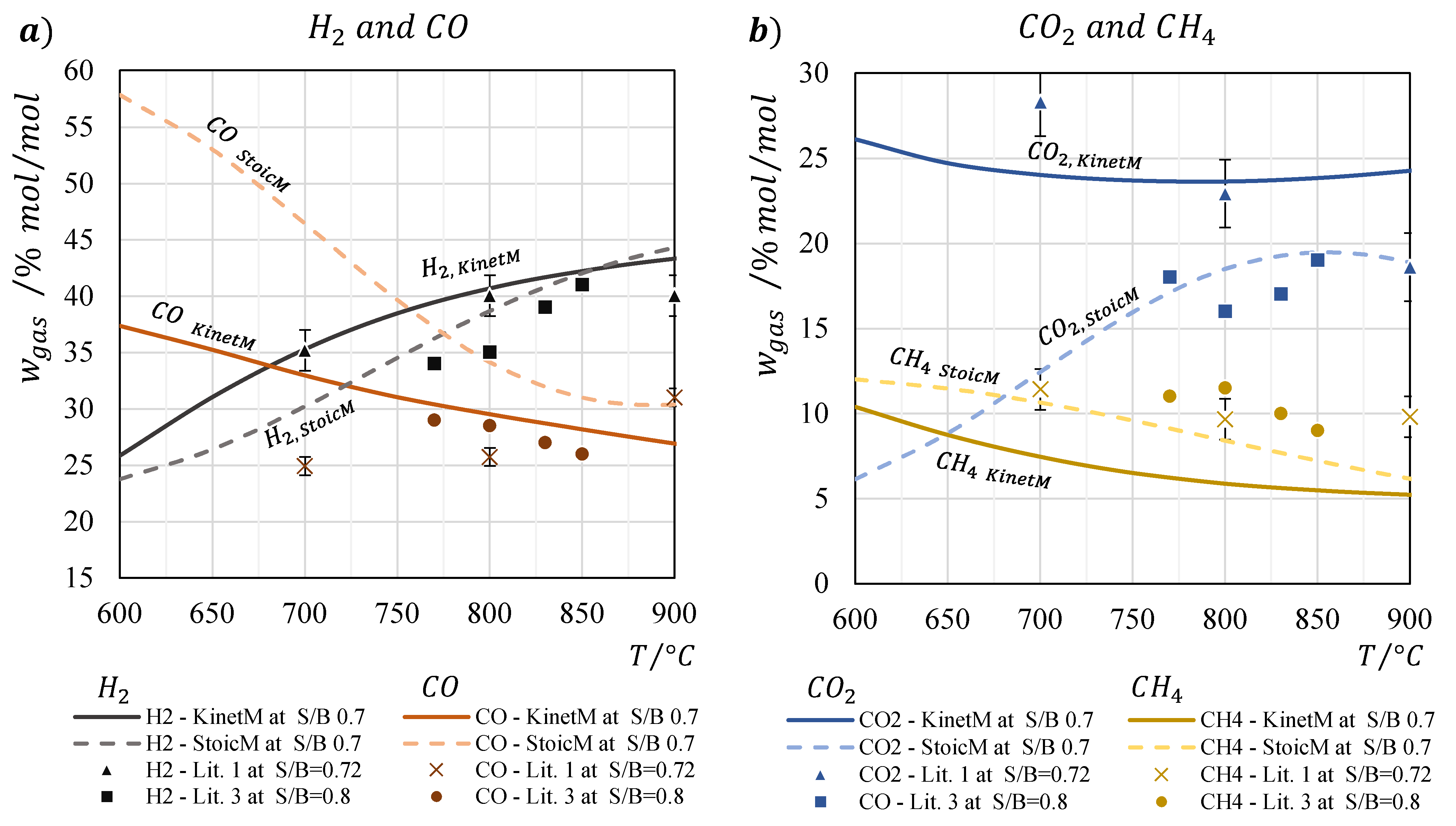 Energies 15 04181 g004