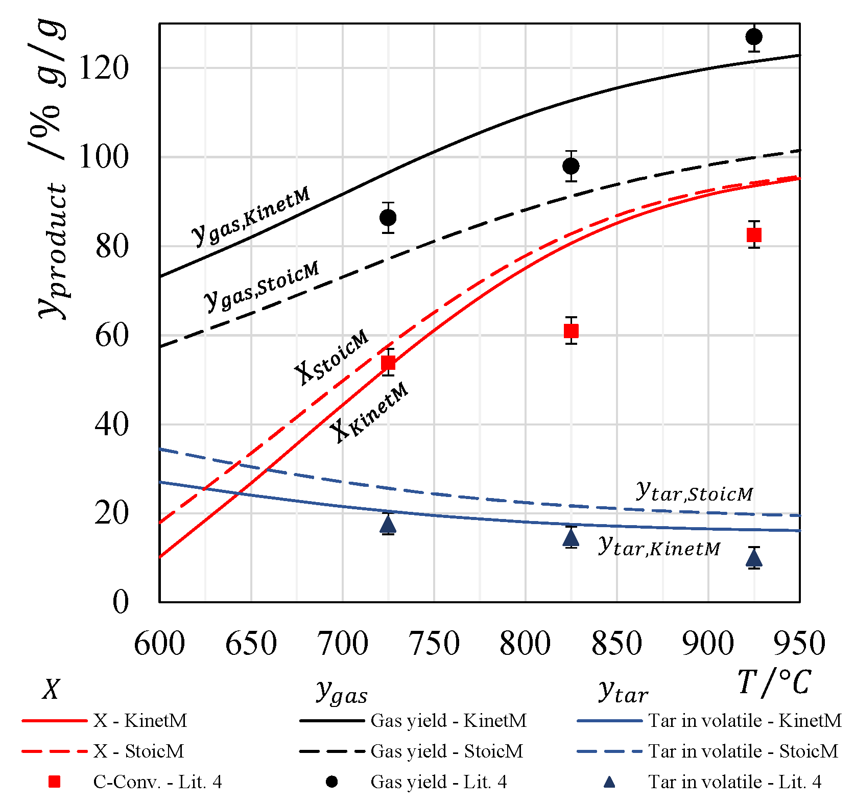 Energies 15 04181 g005