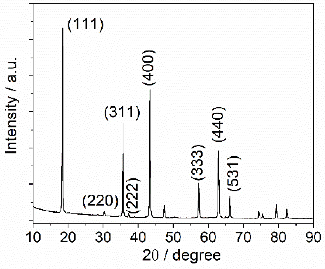 Energies 15 04182 g002