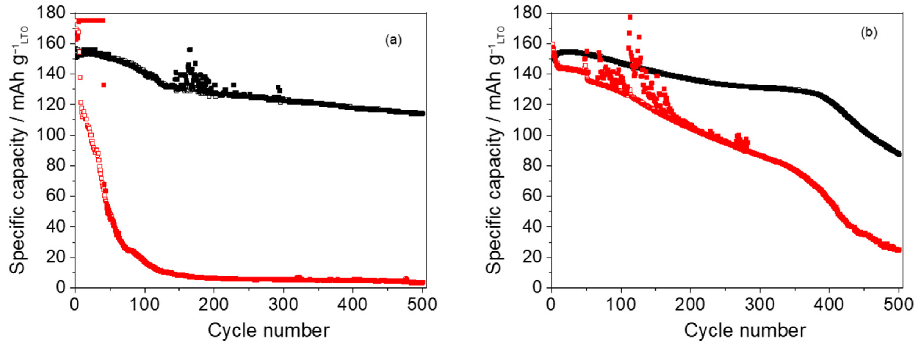 Energies 15 04182 g003