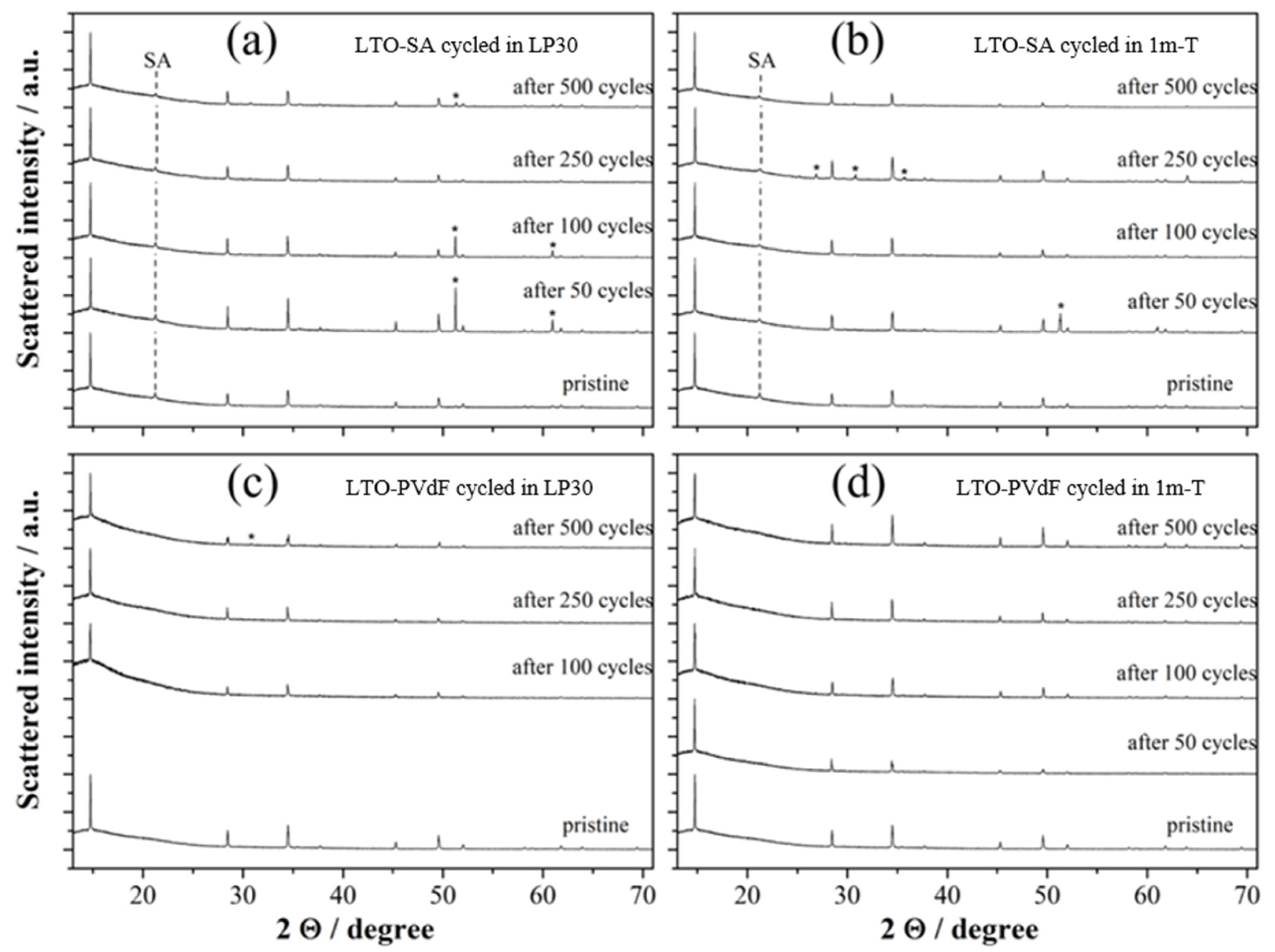 Energies 15 04182 g004
