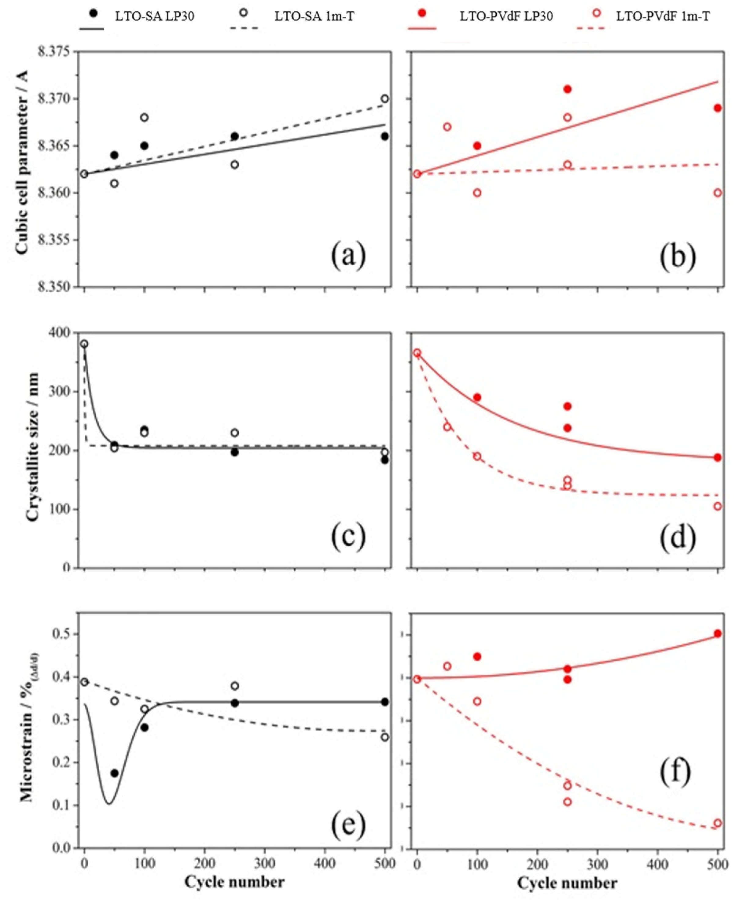 Energies 15 04182 g005