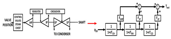 Energies 15 04184 g0a1 550