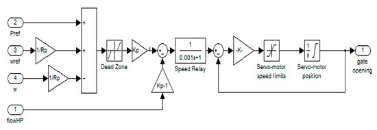 Energies 15 04184 g0a2 550