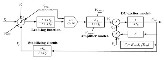 Energies 15 04184 g0a3 550