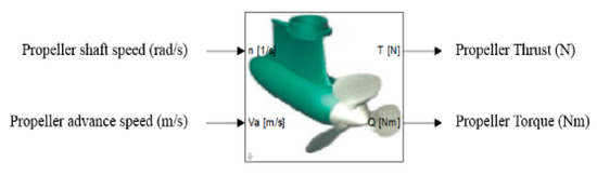 Energies 15 04184 g0a4 550