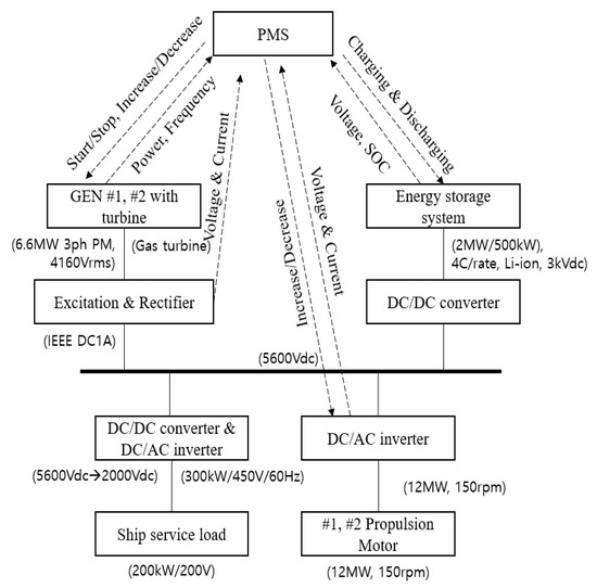 Energies 15 04184 g0a5 550