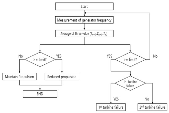 Energies 15 04184 g0a6 550