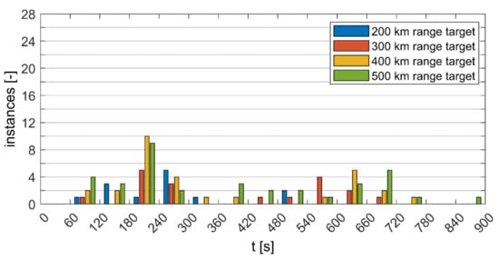 Energies 15 04187 g0a1 550