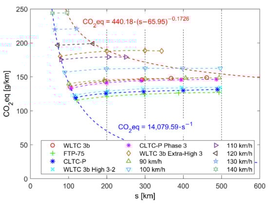 Energies 15 04187 g0a10 550