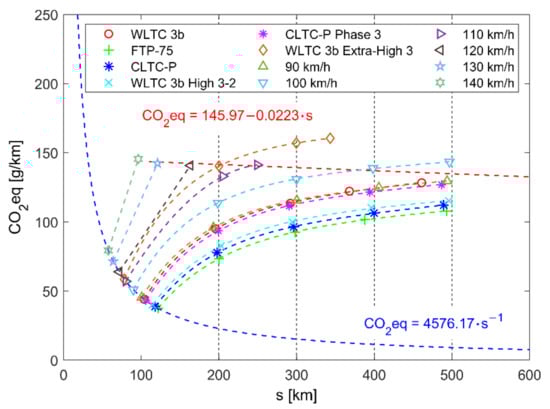Energies 15 04187 g0a11 550