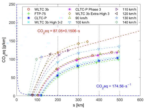 Energies 15 04187 g0a12 550
