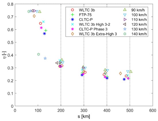 Energies 15 04187 g0a13 550