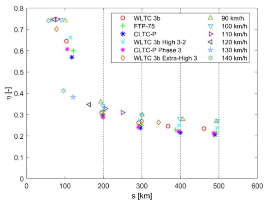 Energies 15 04187 g0a14 550