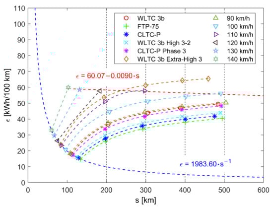 Energies 15 04187 g0a15 550