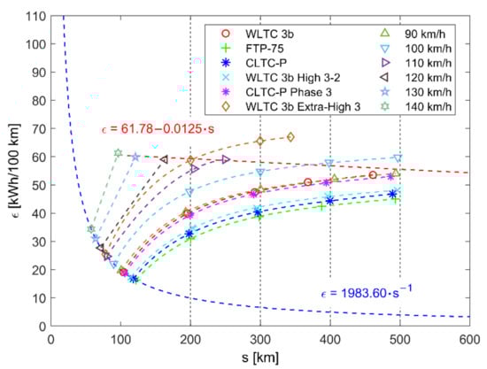 Energies 15 04187 g0a16 550