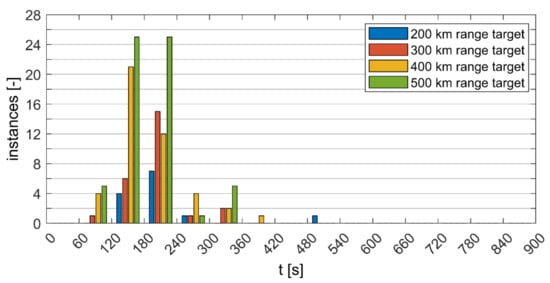 Energies 15 04187 g0a2 550