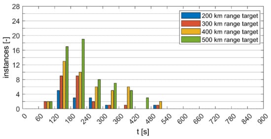 Energies 15 04187 g0a3 550
