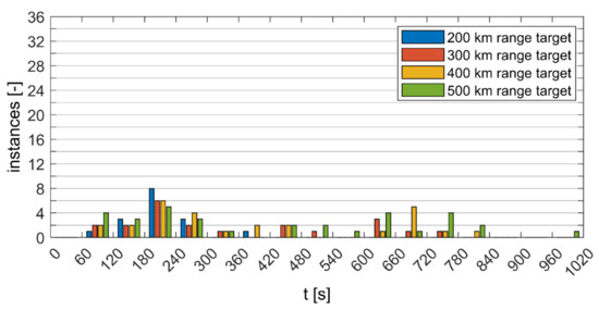 Energies 15 04187 g0a4 550