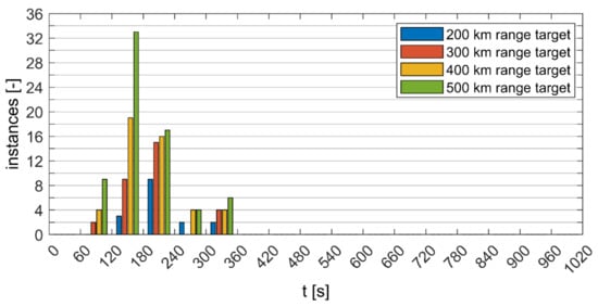 Energies 15 04187 g0a5 550