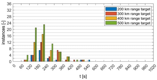 Energies 15 04187 g0a6 550