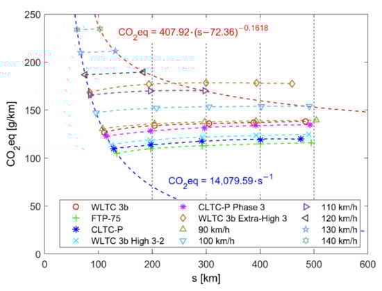 Energies 15 04187 g0a7 550