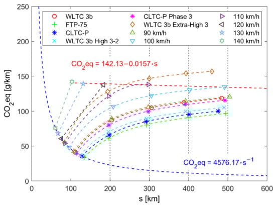 Energies 15 04187 g0a8 550