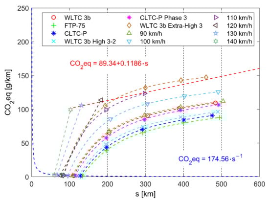 Energies 15 04187 g0a9 550