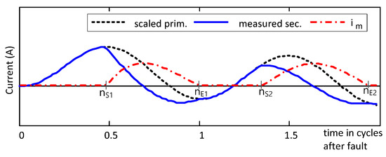 Energies 15 04195 g0a2 550